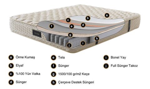 Medusa Home Mobilya - Altın Ortopedik Yatak