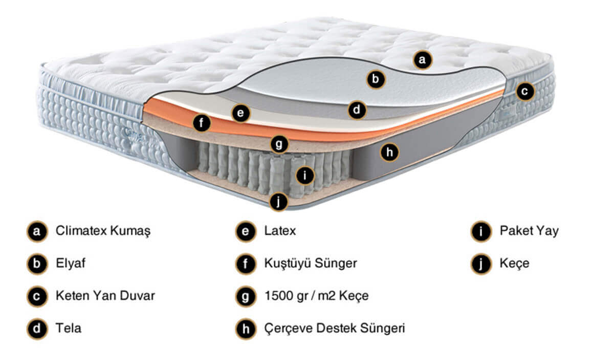 Medusa Home Mobilya - Clima Latex Ortopedik Yatak