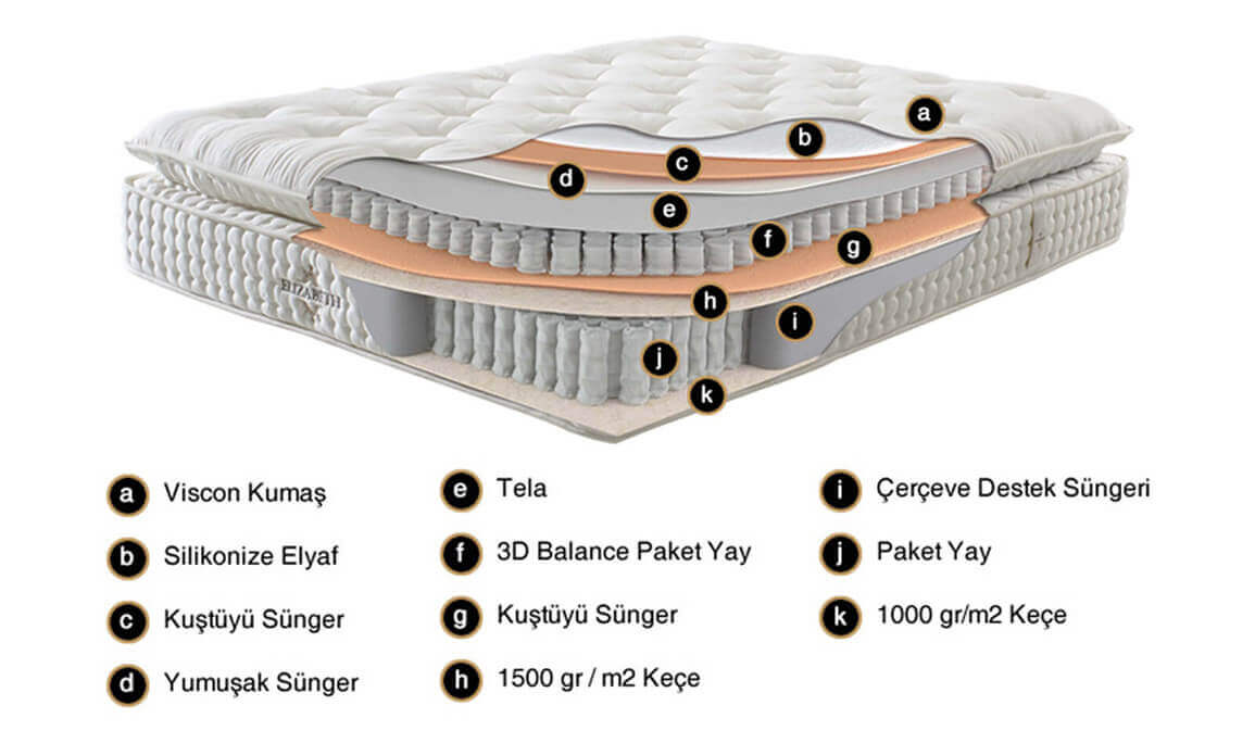 Medusa Home Mobilya - Elizabeth Ortopedik Yatak