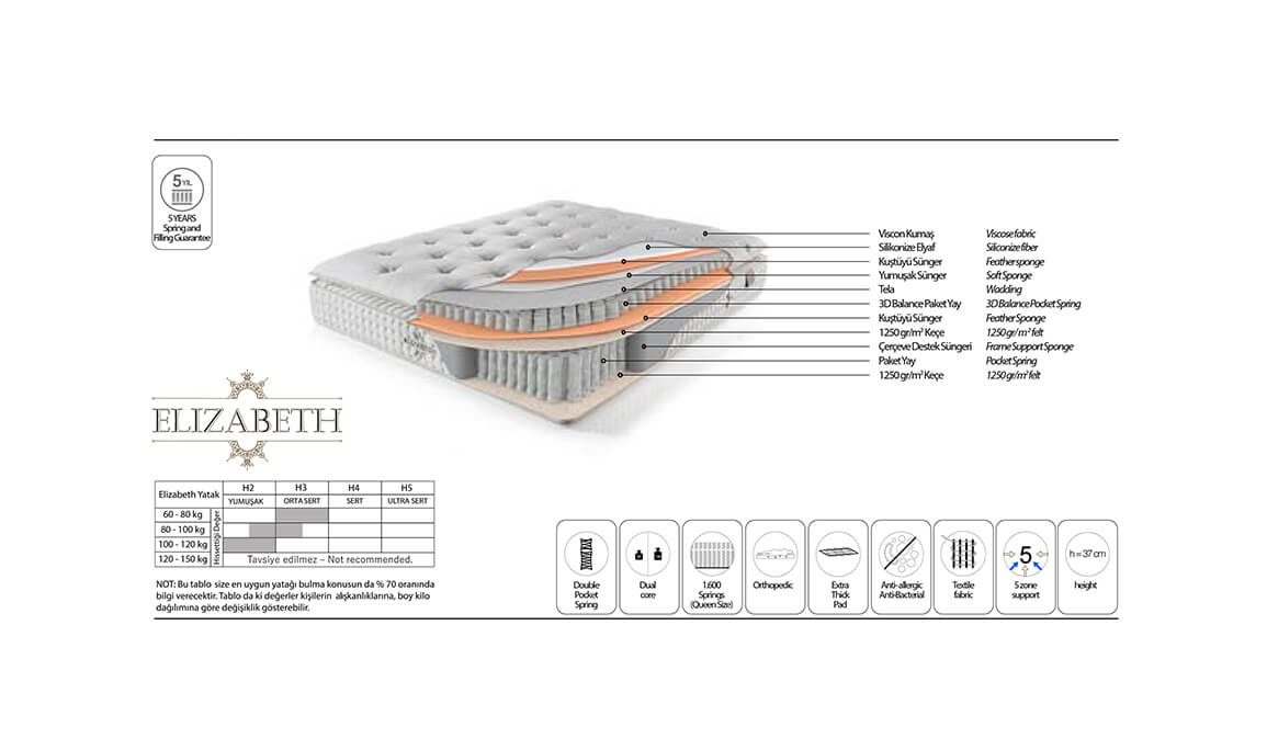 Medusa Home Mobilya - Elizabeth Peri Set Baza Başlık Yatak
