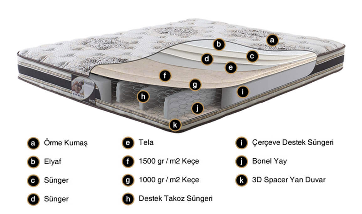 Medusa Home Mobilya - Gümüş Ortopedik Yatak