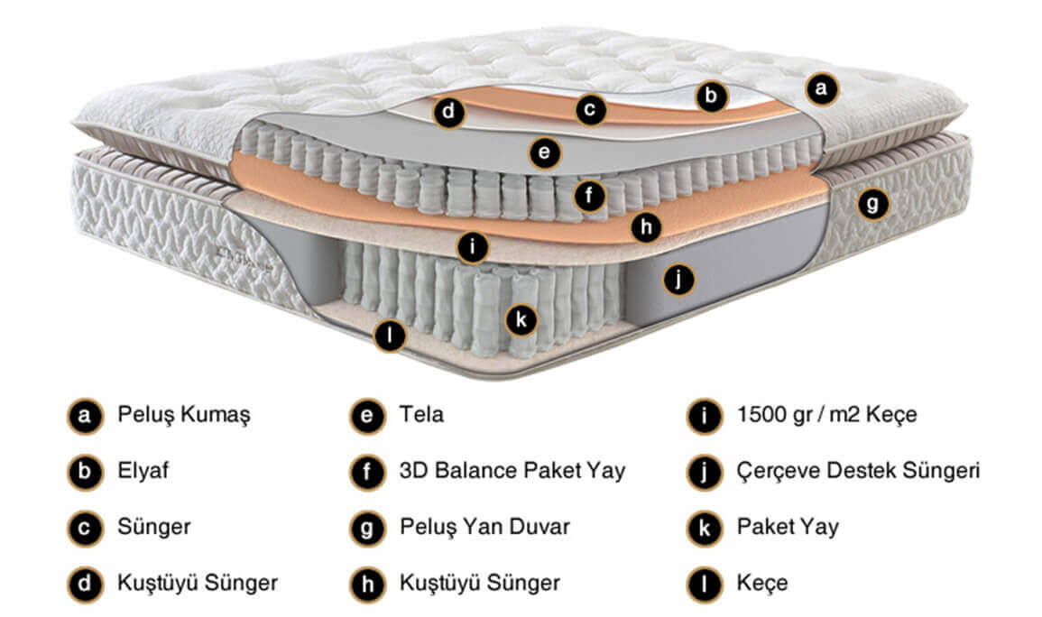 Medusa Home Mobilya - King Master Ortopedik Yatak