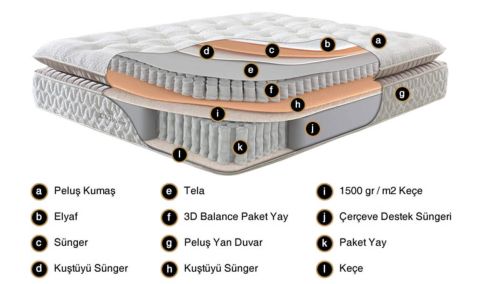Medusa Home Mobilya - King Master Ortopedik Yatak