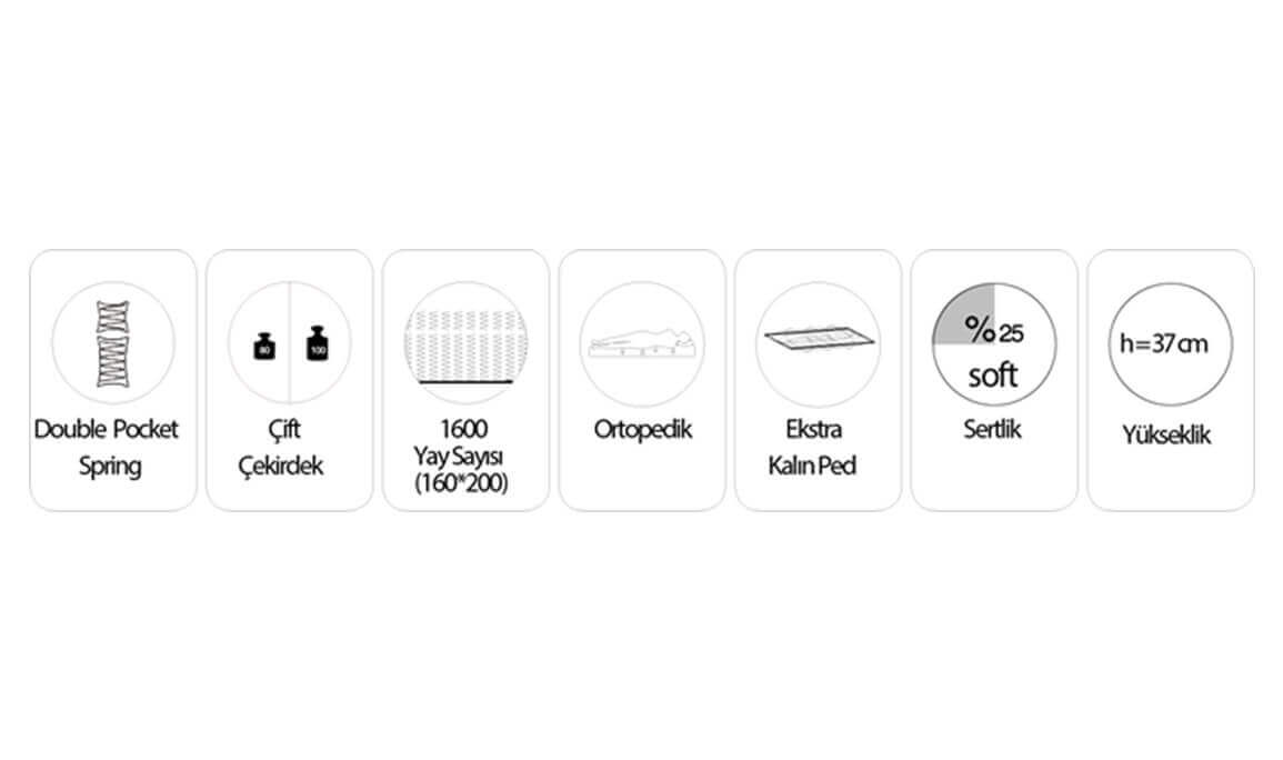 Medusa Home Mobilya - King Master Ortopedik Yatak