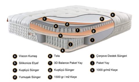 Medusa Home Mobilya - Loft Ortopedik Yatak