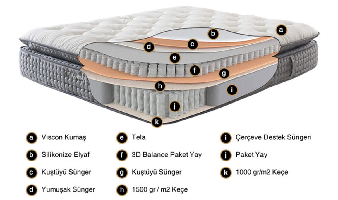 Medusa Home Mobilya - Naomi Ortopedik Yatak