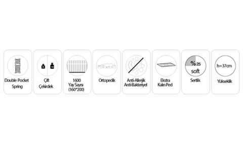 Medusa Home Mobilya - Naomi Ortopedik Yatak