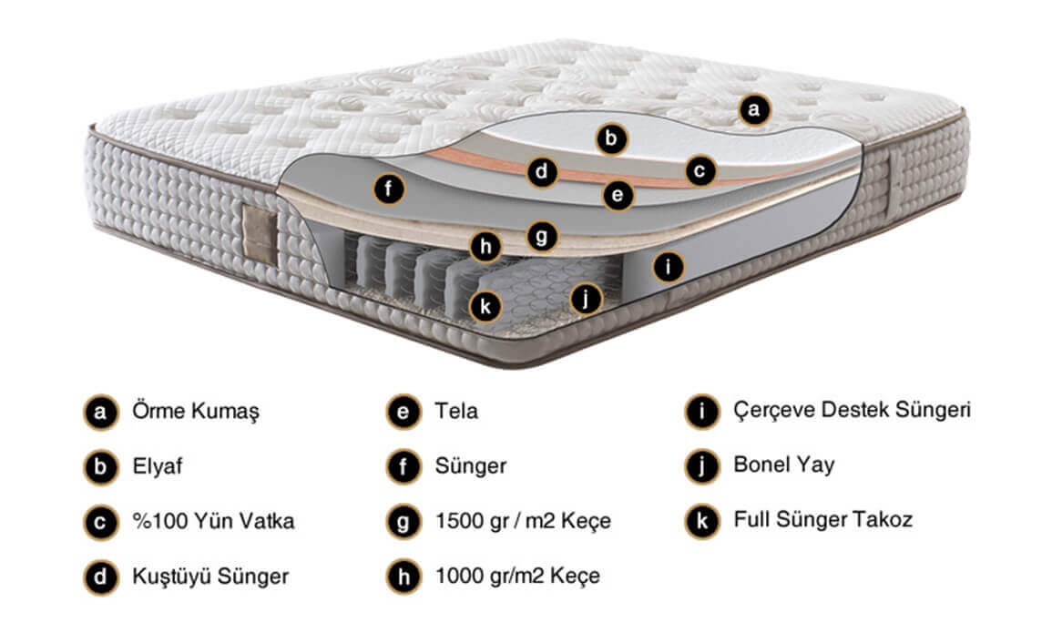 Medusa Home Mobilya - Platin Ortopedik Yatak