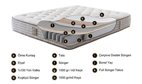 Medusa Home Mobilya - Platin Ortopedik Yatak
