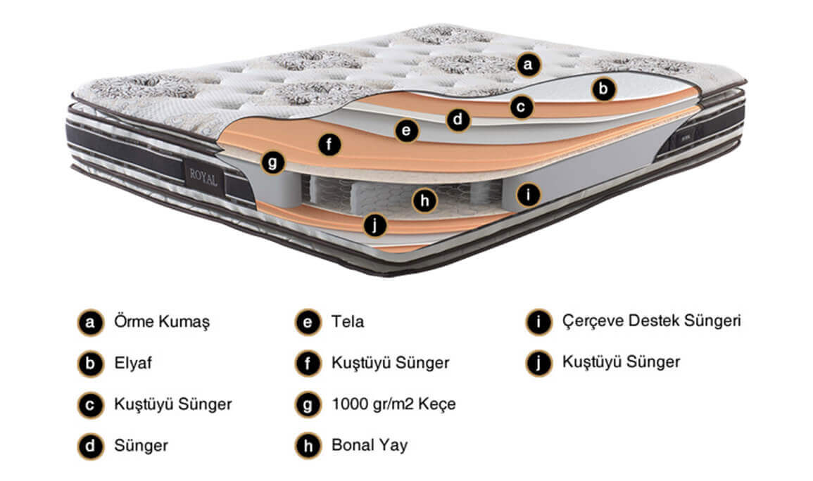Medusa Home Mobilya - Royal Ortopedik Yatak