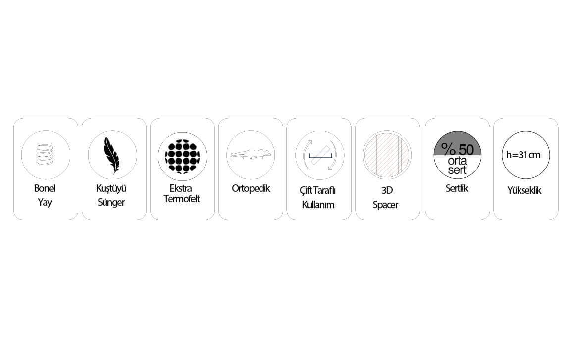 Medusa Home Mobilya - Royal Ortopedik Yatak