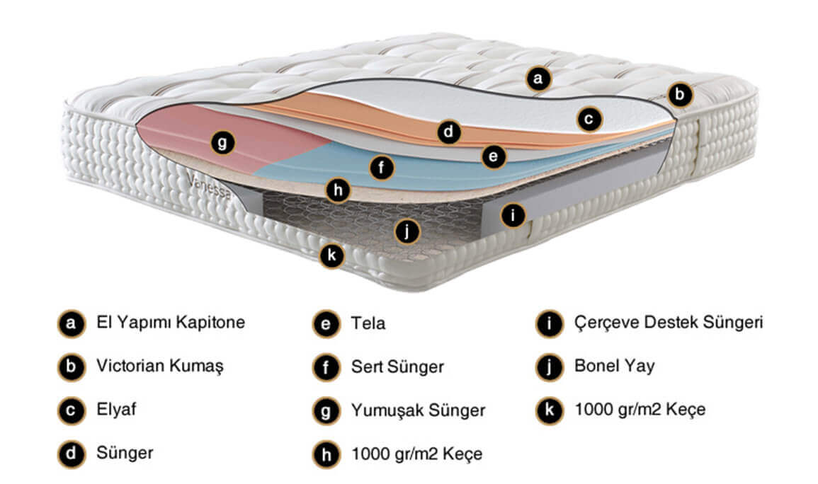 Medusa Home Mobilya - Vanessa Ortopedik Yatak