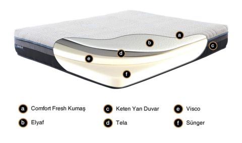 Medusa Home Mobilya - Visko Medical Ortopedik Yatak