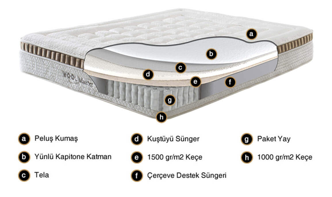 Medusa Home Mobilya - Wool Master Ortopedik Yatak