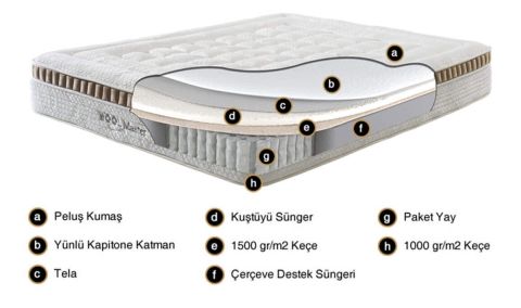 Medusa Home Mobilya - Wool Master Ortopedik Yatak